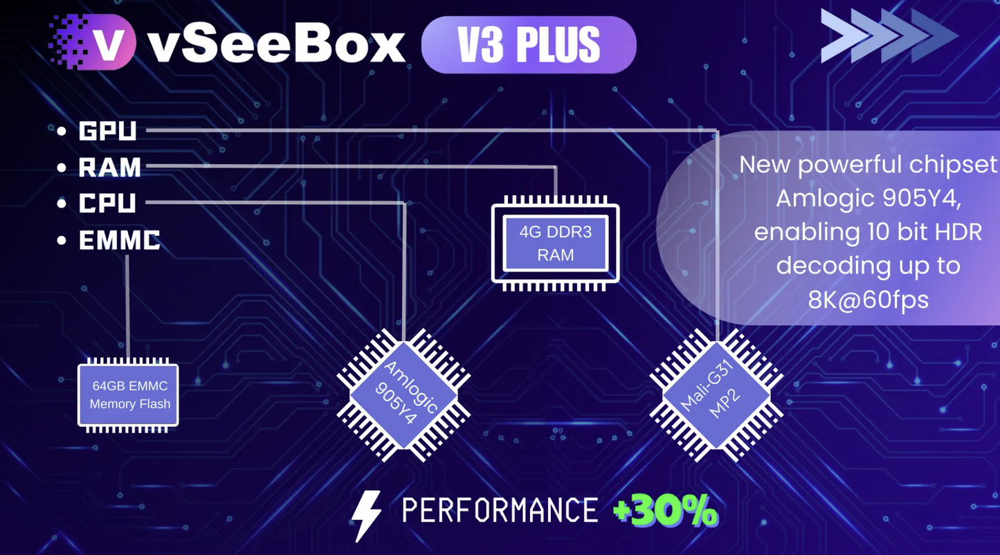 vSeeBox V5 Pro