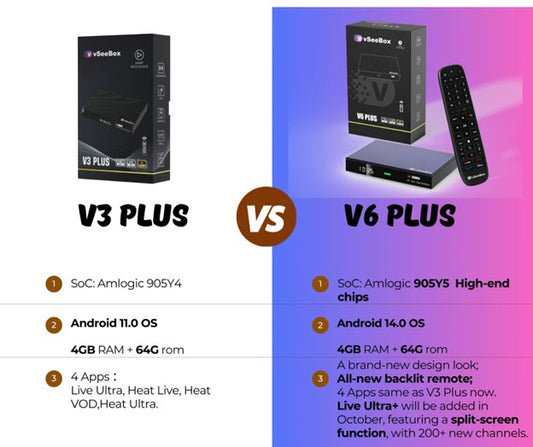 vSeeBox V6 Plus – Android 8K HDR TV Box
